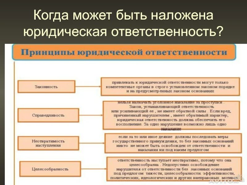 Юридическая ответственность. К юридической ответственности привлекают за. Виды юридической ответственности. Юридическая ответственность налагается. Ответственность жизненный пример