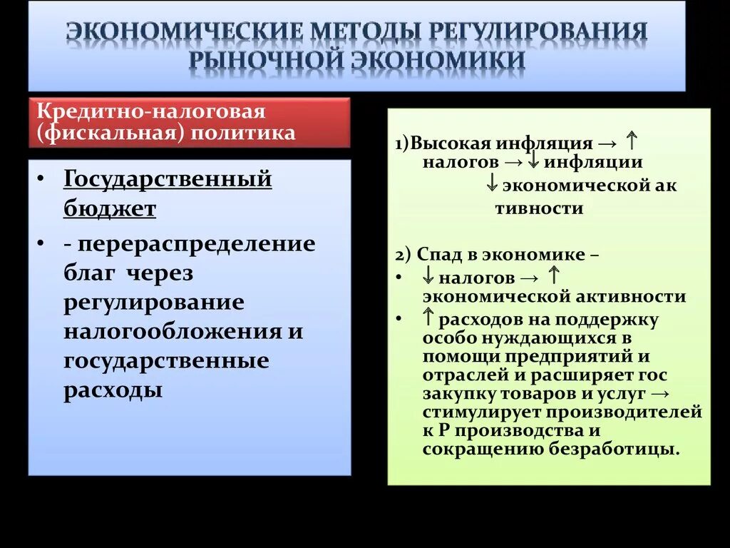 Направления политики государства примеры. Методы регулирования экономики. Экономические методы регулирования рынка. Методы государственного регулирования экономики. Метод государственного регулирования экономики.