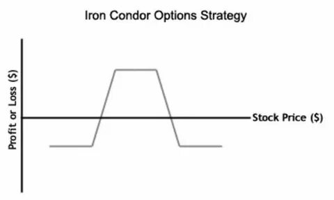 Option but