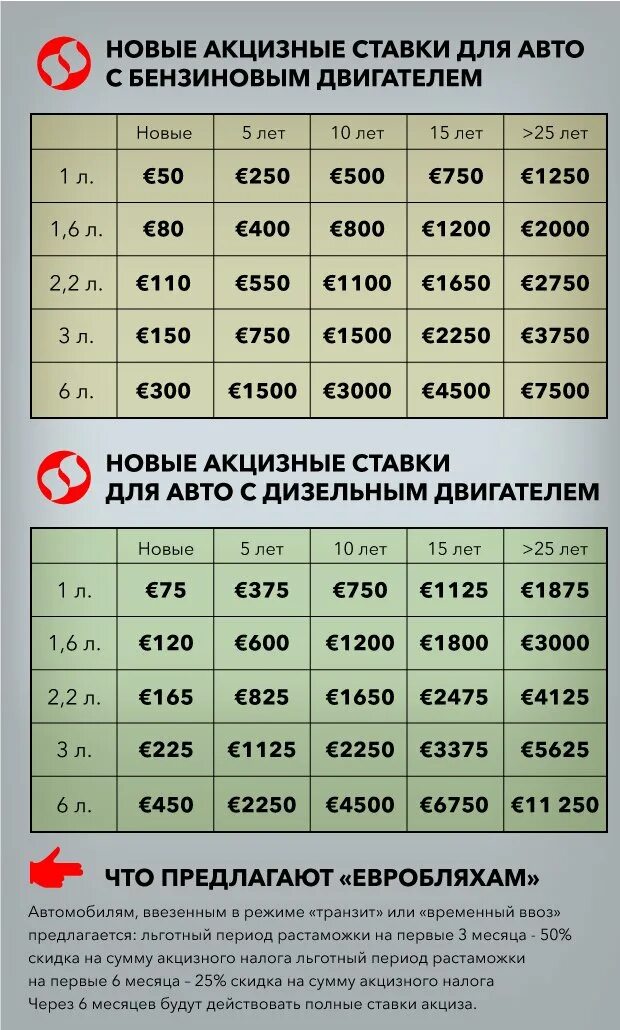 Льготную растаможку машины