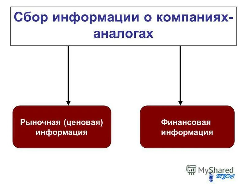 Сбор ценовой информации. Сбор ценовой информации. Сбор ценовой информации. Ценовая информация. Предоставление ценовой информации.