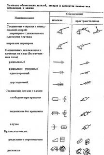 Обозначения кинематики