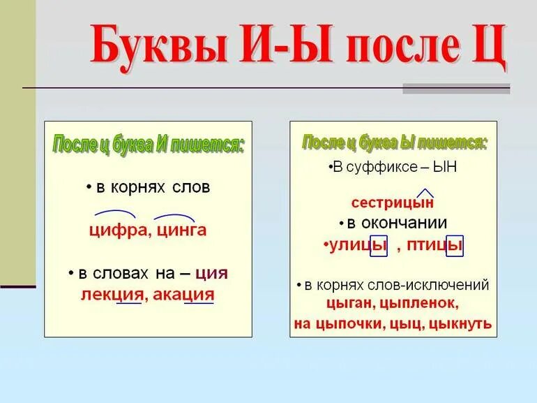 Буква и после ц пишется всегда. Правила написания букв и ы после ц. Правило написания ы и и после ц. Правило написания буквы ы после ц. Правила написания буквы ы после буквы ц.