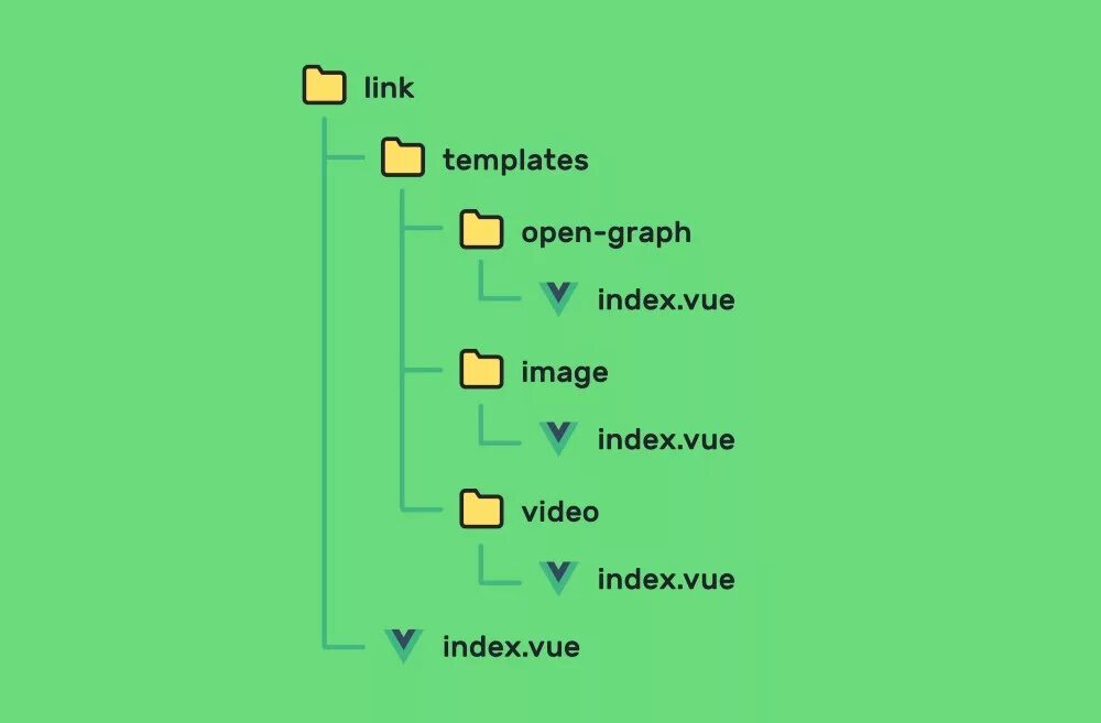 Component template