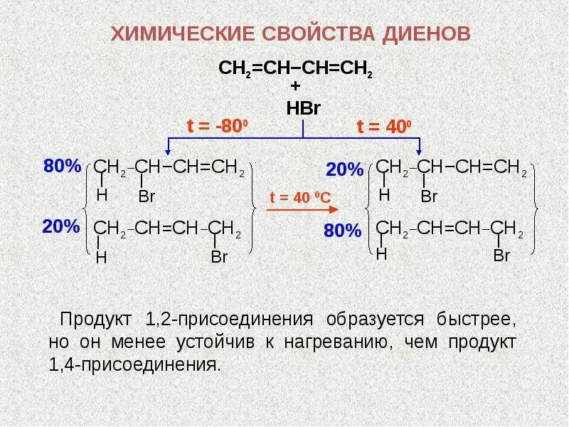 Бутадиен 1 4 бром. 1.4-Присоединение в диенах. Бутадиен 1,3 hbr 1,4 присоединение. Дивинил 1 4 присоединение. Бутадиен 1,2 и 1,4 присоединение.