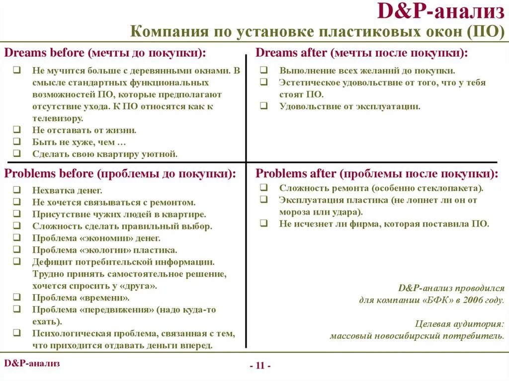 Компания анализ м. Анализ корпораций. Анализ предприятия. 7p анализ пример. 7p пример анализа услуг.