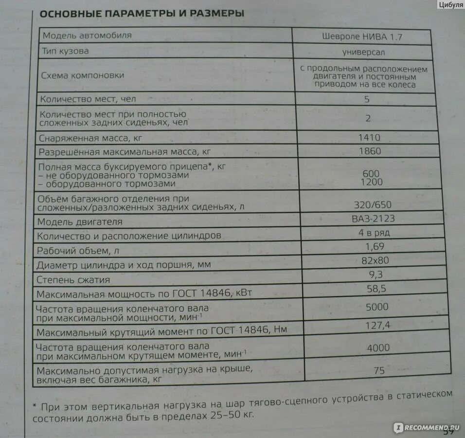 Заправочные объемы Нива Шевроле 2123. Заправочные емкости ВАЗ Шевроле Нива. Спавочные обьемы житкостей Нова 2121. Заправочные объемы Шевроле Нива 2008.