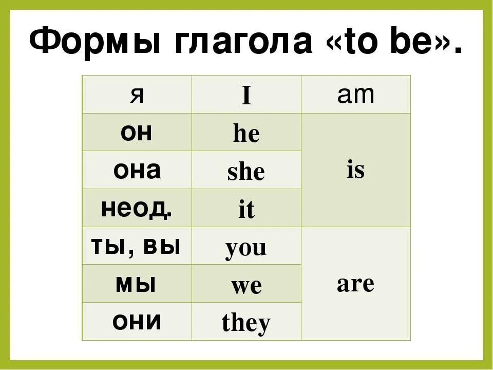 Правила глагола to be в английском языке. Глагол ту би в английском языке. Три формы глагола to be в английском языке. Три формы глагола to be в английском языке таблица для детей.