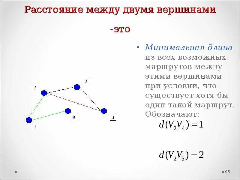 Расстояние между вершинами графа. Расстояние между двумя вершинами графа. Расстояние между вершинами в графе. Определить расстояние между вершинами графа.