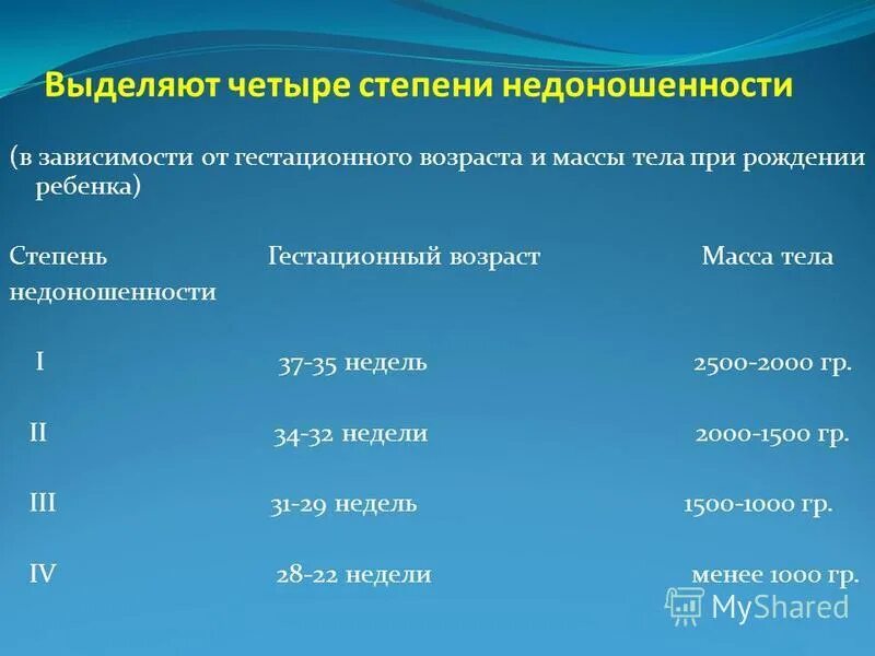 Гестационный возраст ребенка