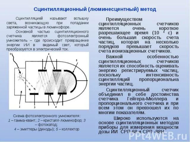 Методы регистрации частиц физика 9 класс. Сцинтилляционный метод регистрации ионизирующих излучений. сцинтилляционный счетчик схема. метод сцинтилляций схема. сцинтилляционный счетчик принцип действия.