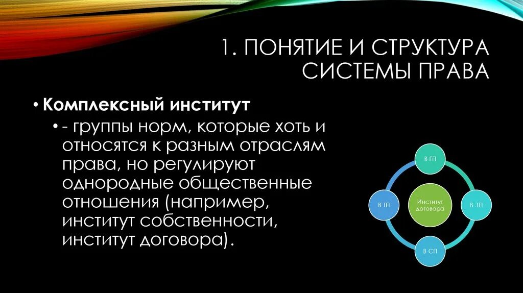 Комплексные институты права примеры Институт уголовного наказания отрасль: найдено 84 изображений