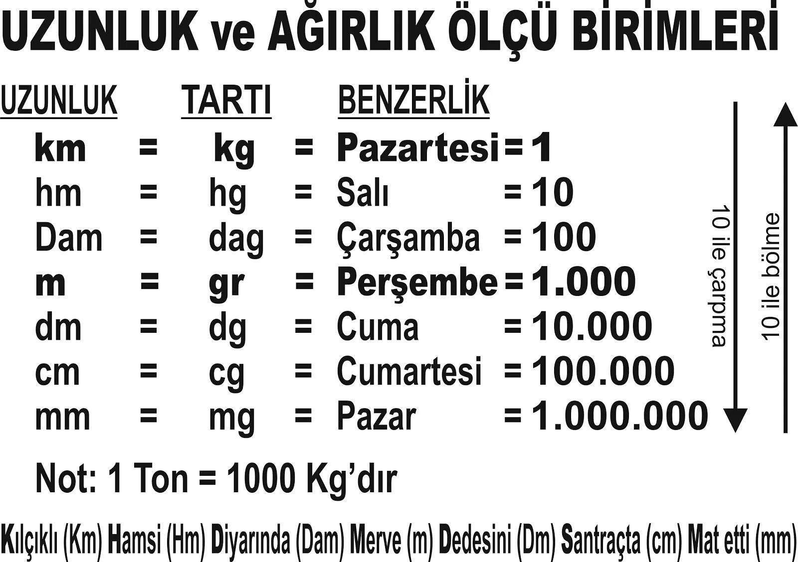 Uzunluk. 1 Ton kac kg. Gram kg400. Ölçü vahidləri физика. 0.1 ton