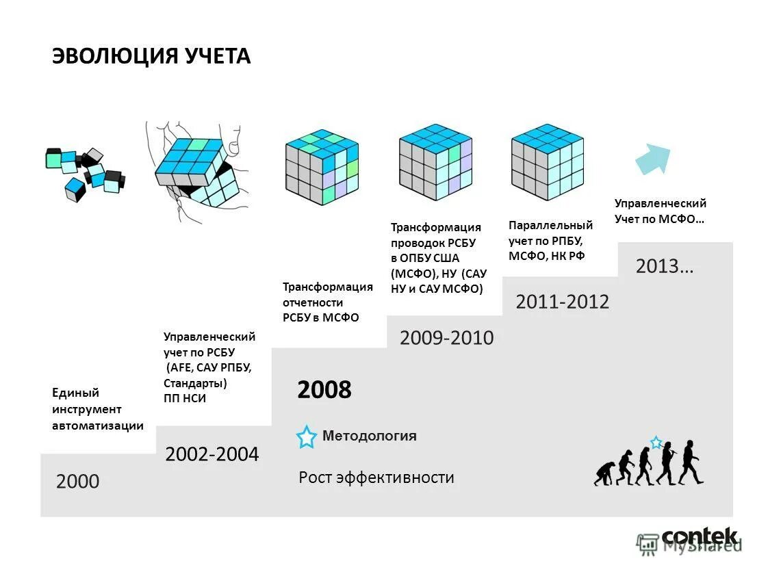 Стандарты пп. Стандарты пп. Стандарты пп. Рацион на 1500каллорий в день. Пп питание на неделю с рецептами для похудения меню.