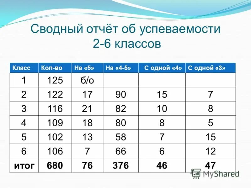 ожидаемые результаты. структура плана воспитательной работы. организация работы в классе. результат тестирования по химии.