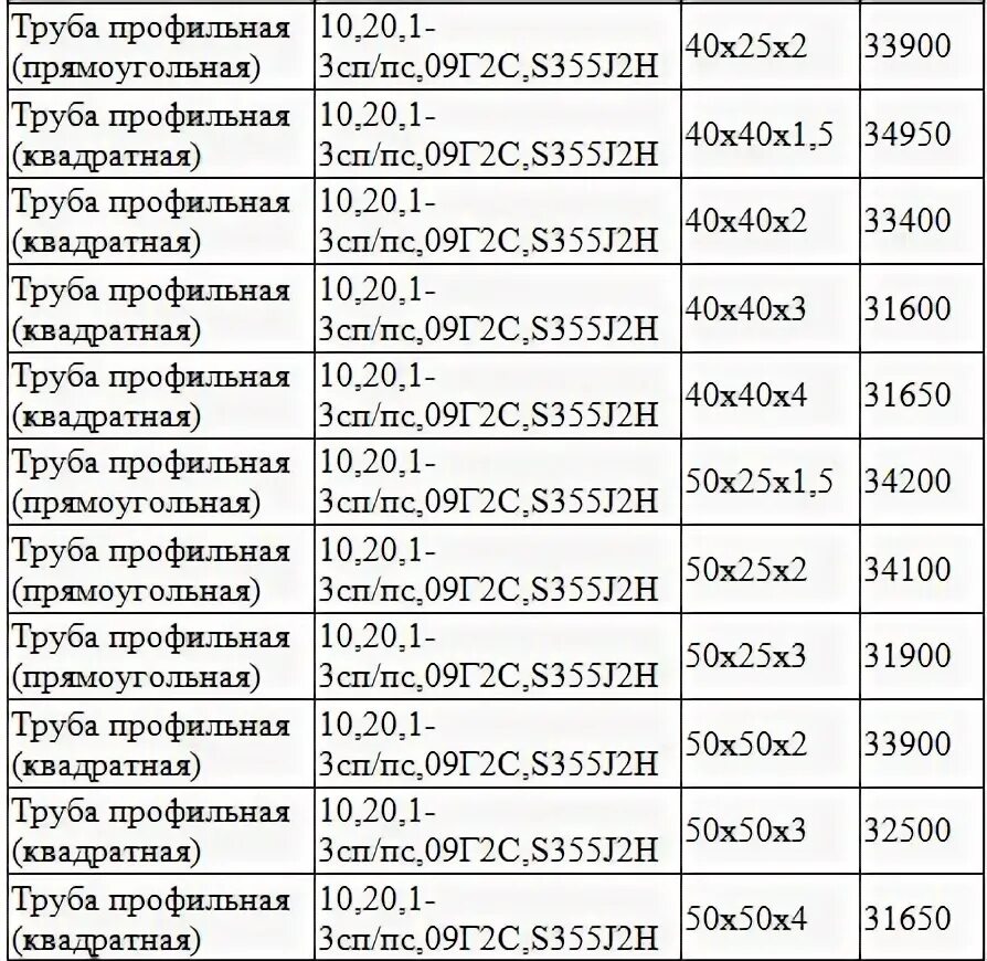 Труба профильная 40х40х2 вес 1 м. Вес профильной трубы 40х40х2. Вес профильной трубы 40 40. Вес профильной трубы 40х25х1,2. Сколько весит труба 40х20х2