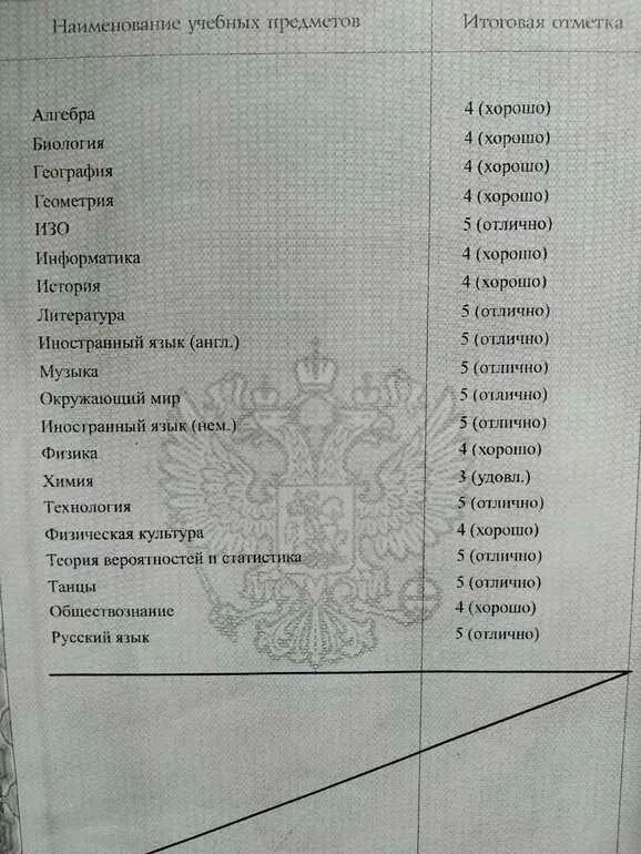 Сколько оценок в аттестате