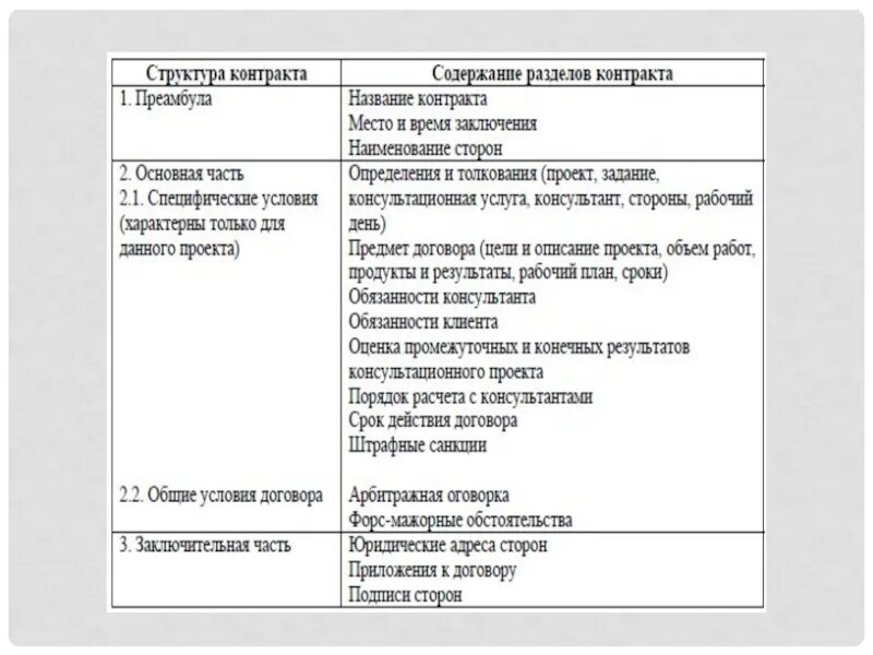 Части любого договора. Как называются части договора. Составные части договора. Структура и содержание контракта. Структура и содержание договора.