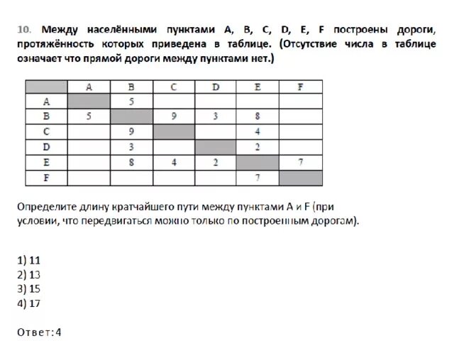 В количестве указанном в таблице. Между населенными пунктами дороги протяженность которых. Таблица кратчайшего пути. Таблица дорог Информатика. Таблица по информатике с дорогами.