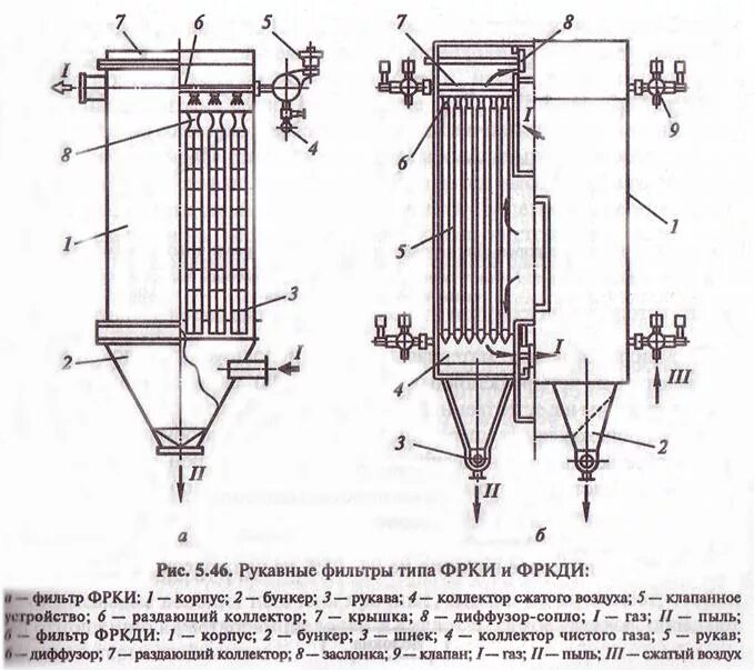 Вертикальные рукавные линии крепятся. Рукавный фильтр ФРКИ 360 чертеж. Рукавного фильтра ФРКДИ-1100. Рукавный фильтр Фро-1650. Чертёж рукавного фильтра ФРКИ-30.