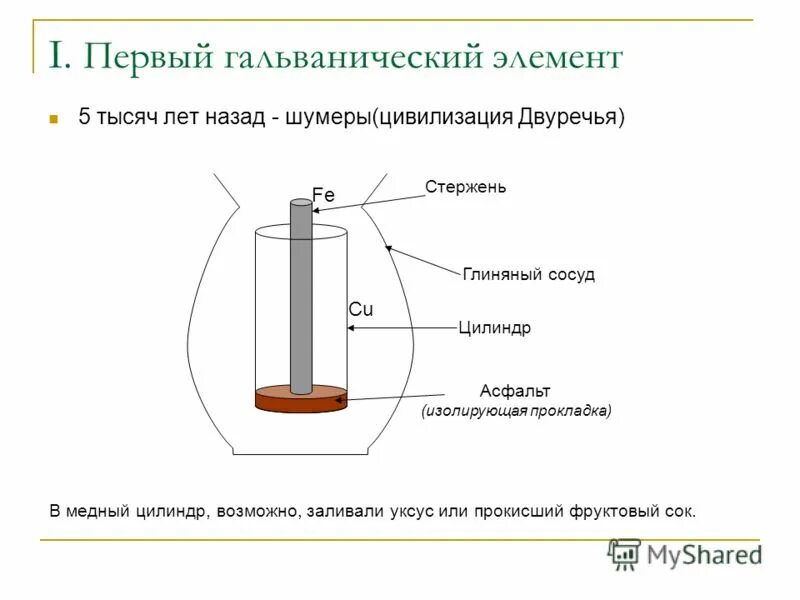 Гальваническим элементом является