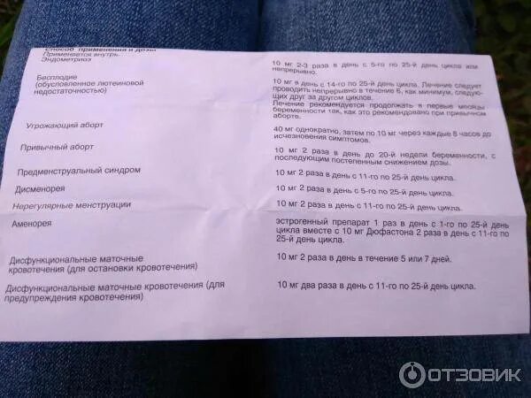 Схема приема дюфастона. Как пить дюфастон. Дюфастон сколько дней принимать. Как правильно принимать таблетки дюфастон. Во время месячных пьют дюфастон