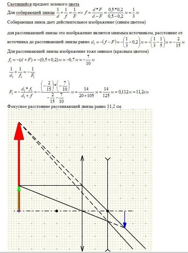 Точечный источник света помещен на оптической. Точечный источник света находится на оси собирающей линзы. Точечный источник света помещен на оптической оси собирающей линзы 0.2. Собирающая линза с фокусным расстоянием 2 см. Источник света помещен в двойной