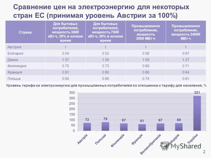 федеральная земля тироль инсбрук. уровень развития австрии. австрия уровень жизни. австрия для детей. полное название австрии.