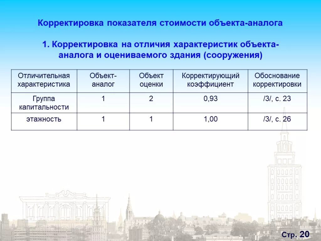 Поправка стоимости. Корректировка на этажность дома. Корректировка на этажность здания. Корректировка стоимости. Коэффициент корректировки.