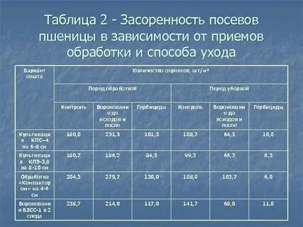 Методы учета засоренности посевов