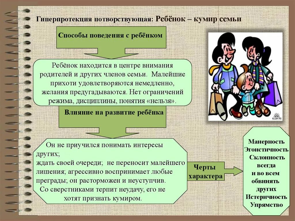 Методы воспитания ребенка в семье. Типы семейного воспитания. Тип воспитания гиперпротекция. Виды стилей семейного воспитания. Стили родительского воспитания гипопротекция.