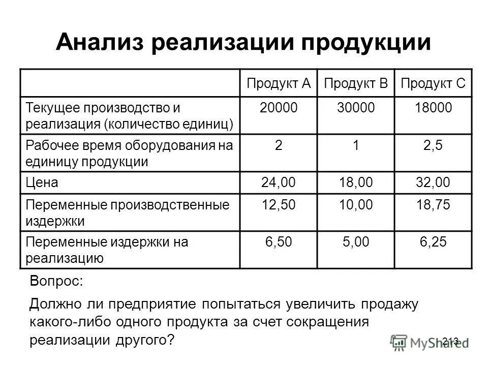 Аналитические продукты