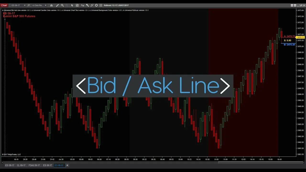 Линии bid и ask. Ask line. Ask и bid в трейдинге. Ask line. Ask line.