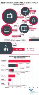 Объем рынка интернет рекламы