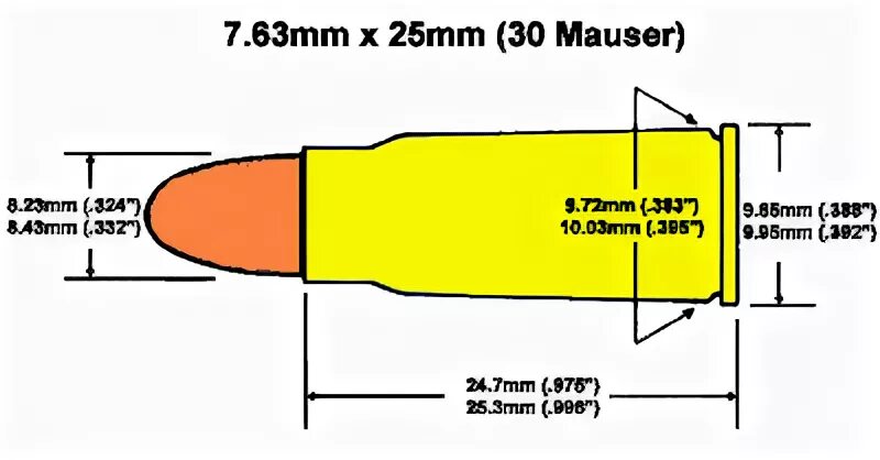 6 8 63 7. Патрон 7 62 25 ТТ чертёж. 7 62 25 Патрон Размеры. Патрон Маузер 7.63х25 Размеры. Размер ствола 7.62.