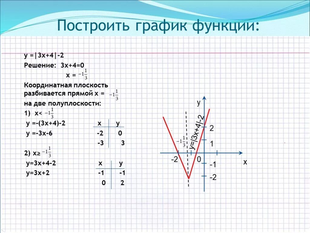 График функции у 1.3. Построить график функции у=3х. Построить график функции у=1/3х-4. Постройки график функции 3/х. У 3х 2 график функции.