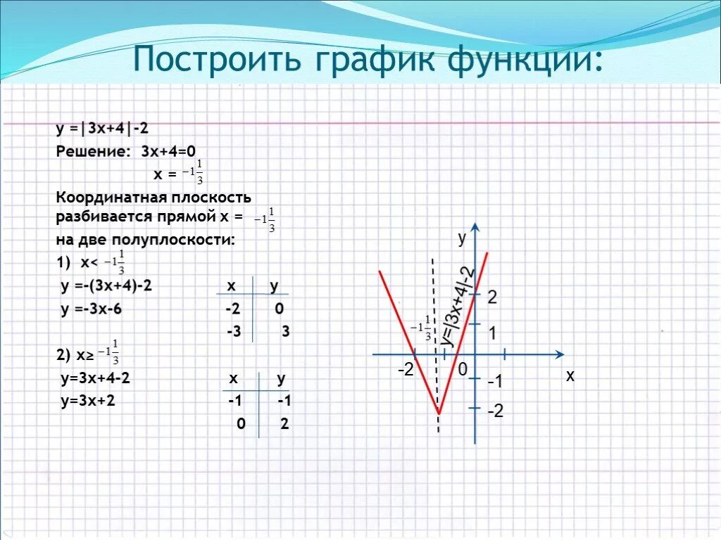 Постройте график функции у укажите область. Построить график функции у=3х. Построить график функции у=1/3х-4. Постройки график функции 3/х. Постройте график функции у 3х.