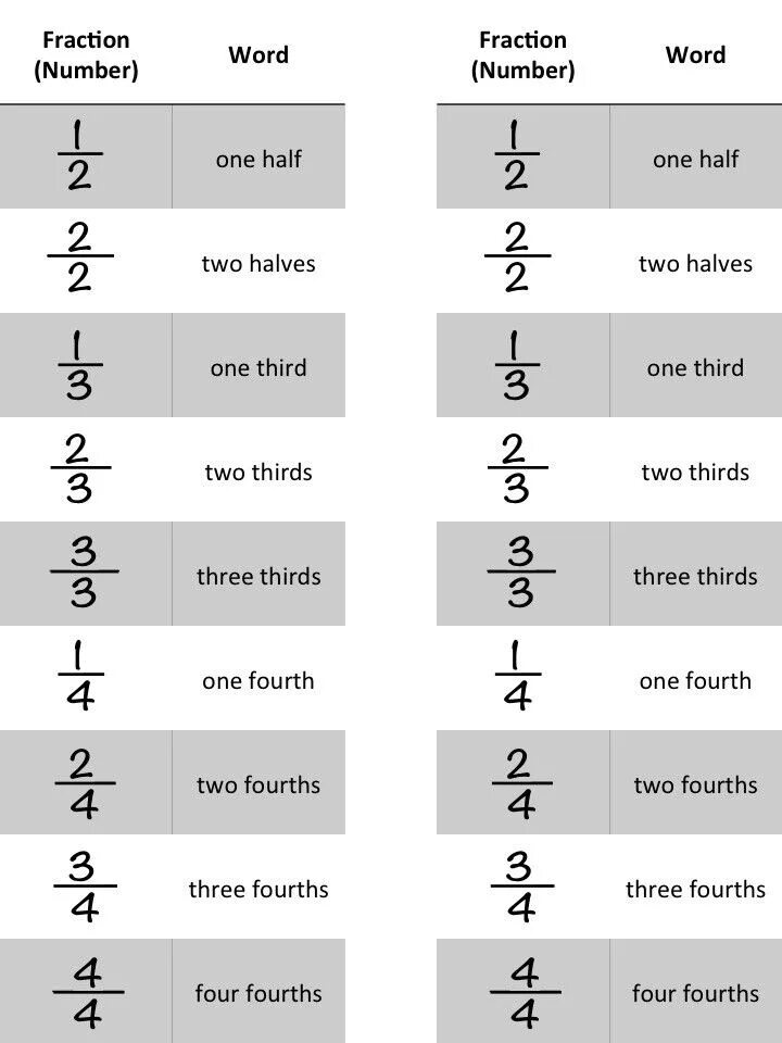 Read number. How to read fractions in english. fractions в английском. decimal numbers in english. how to read in english.