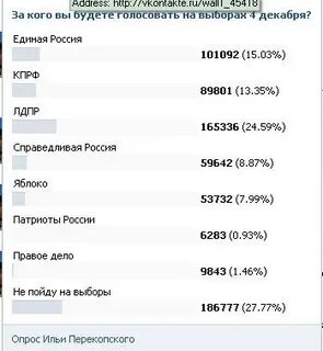 Опрос за кого голосовать