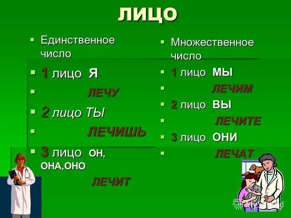 1 число единственное. Первое лицо множественное число. 1 Лицо единственное число. 2 Лицо множественное число. Второ елицо множественное чи СЭ.