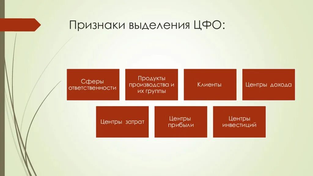 Признаки выделения групп