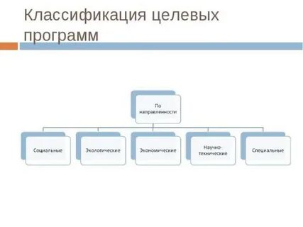 Систематика программа