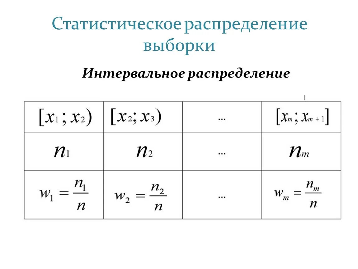 Таблица распределения частот выборки. Таблица статистического распределения выборки. Статистическое интервальное распределение выборки. Составьте статистическое распределение выборки. Дано статическое распределение выборки.