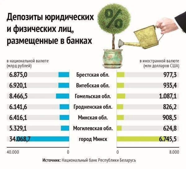 Депозиты юридических лиц. Депозиты физических лиц. Депозиты в банках для юридических лиц. Депозиты физических и юридических лиц.