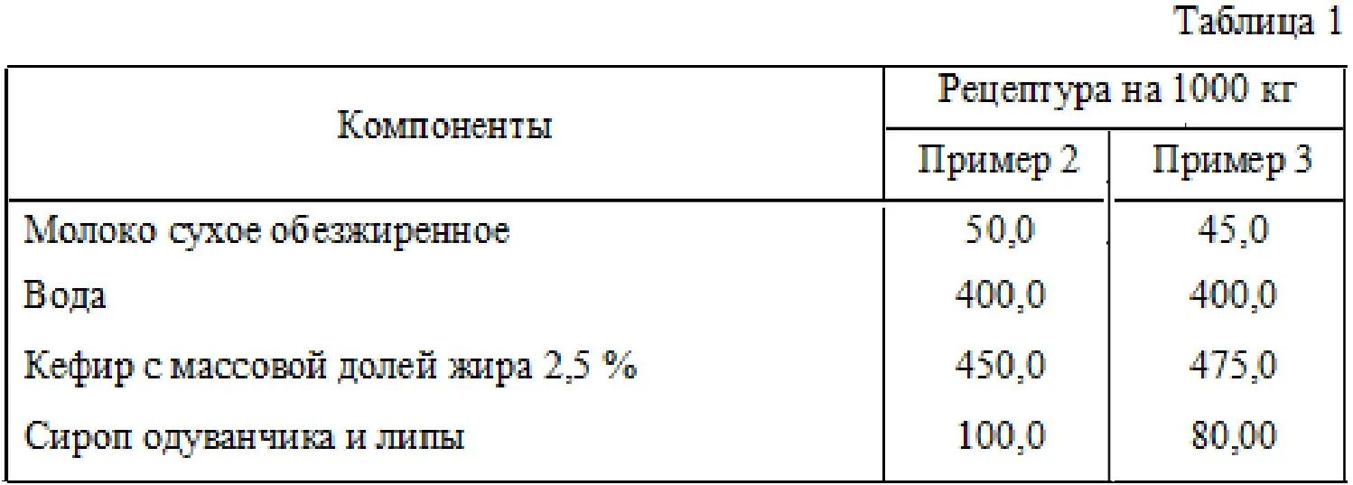 Как развести сухое молоко на литр воды. Рецептура на сухое обезжиренное молоко. Восстановление сухого молока соотношение. Молоко по массовой доле жира. Состав белков сухого обезжиренного молока.