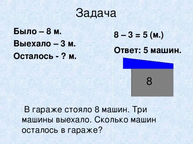 8 м 7 м ответ. В гараже стояло 15 машин утром 5. Краткая запись задачи в гараже стояло 15 машин. Сколько осталось машин. Задача в гараже 15 машин.