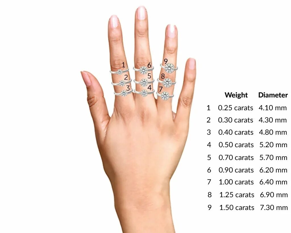 75 карат бриллиант размер в мм. Бриллиант 1. Бриллиант 2 карата размер. Бриллиант 0. Бриллиант 3 карата размер.