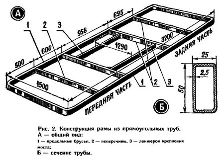 Рама конструкция