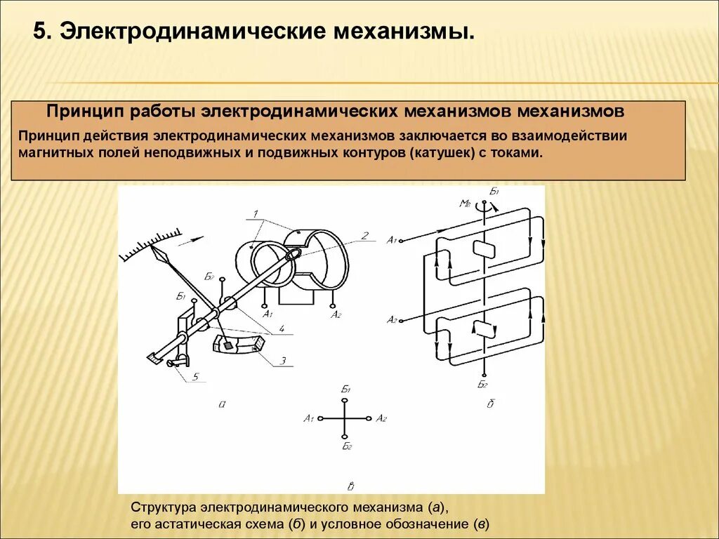 Принцип действия заключается в. Электродинамический измерительный механизм принцип действия. Электродинамический измерительный механизм схема. Устройство электродинамического измерительного механизма. Устройство измерительных приборов. Электродинамический механизм..