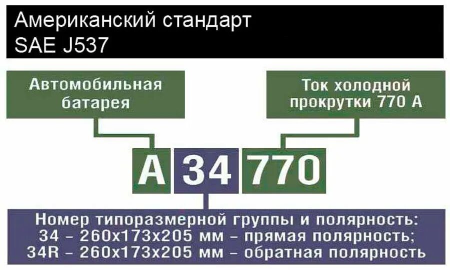 Обозначение ам. Расшифровка маркировки аккумуляторных батарей. маркировка кислотных аккумуляторных батарей. маркировка автомобильных аккумуляторов расшифровка. обозначение маркировки аккумуляторных батарей.